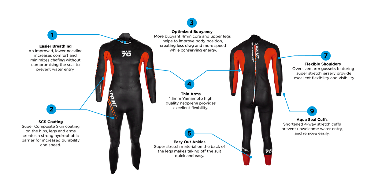 Men's Sprint Wetsuit 2026 (New) Blueseventy