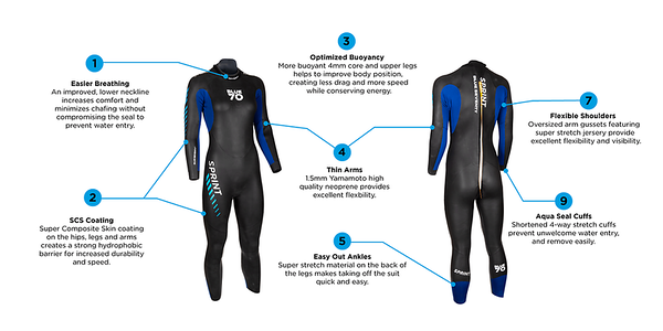 Women's Sprint Wetsuit 2026 (current) Blueseventy