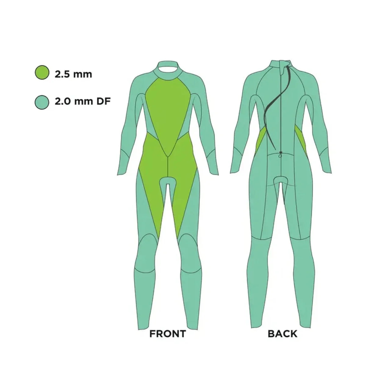 Zoggs Men's FS Open Water Wetsuit - Explorer Pro