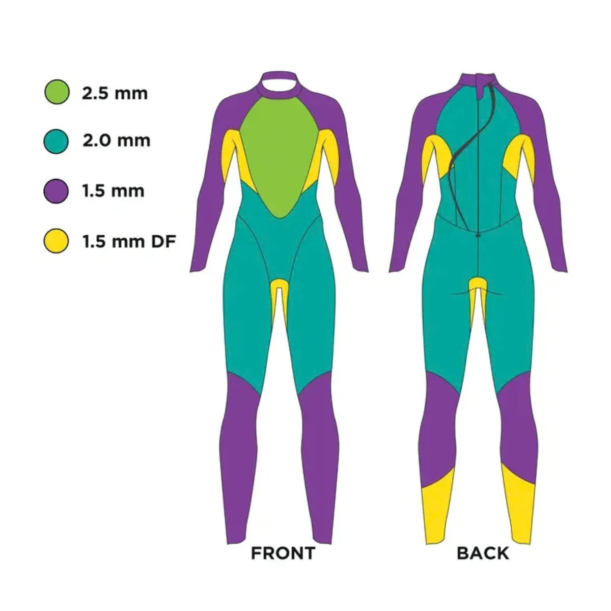 Zoggs Women's FS Triathlon Open Water Wetsuit - Explorer Ultra