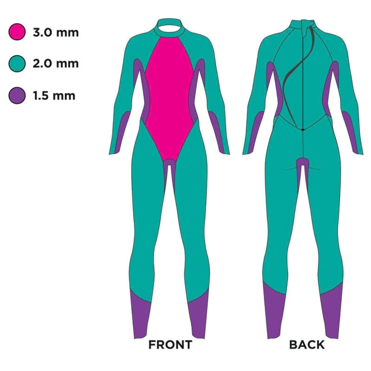 Zoggs Women's FS Triathlon Open Water Wetsuit - Hypex Pro