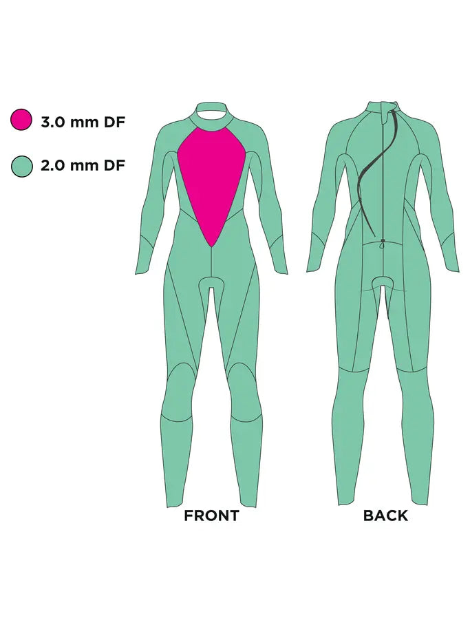 ZOGGS Men's FS Open Water Swimming Wetsuit - Explorer Tour