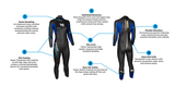 Women's Sprint Wetsuit 2026 (current) Blueseventy