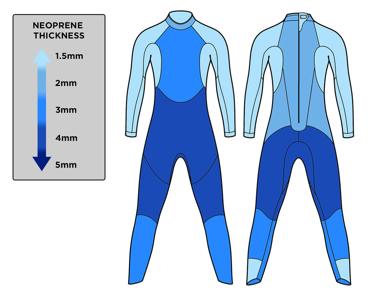 Men's Sprint Wetsuit 2026 (New) Blueseventy