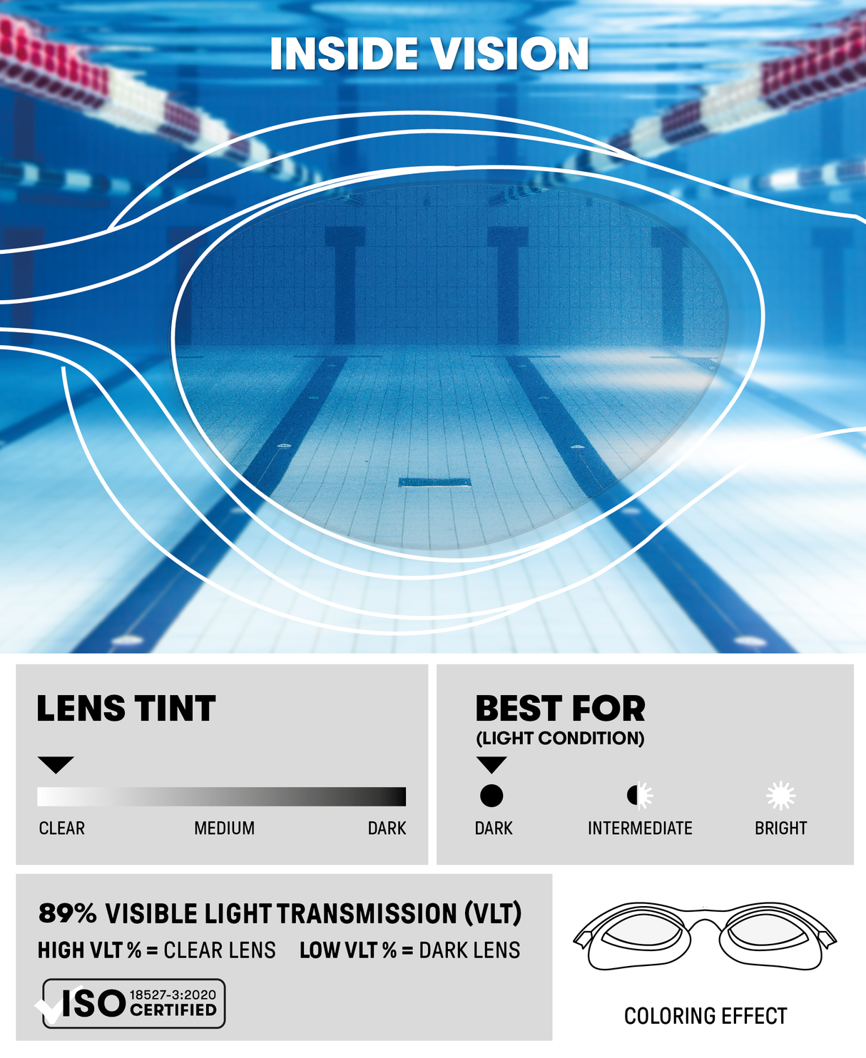 The One Plus Goggle Arena
