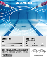 The One Plus Goggle Arena