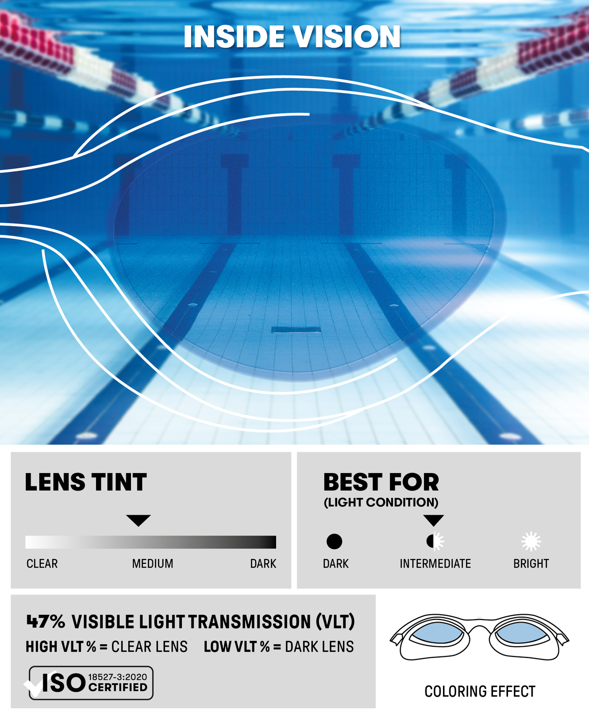 The One Plus Goggle Arena