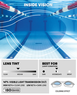 The One Plus Goggle Arena