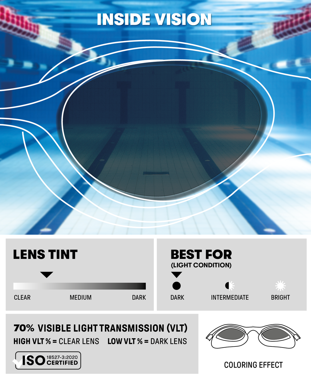 The One Plus Polarised Goggle -Blue Black