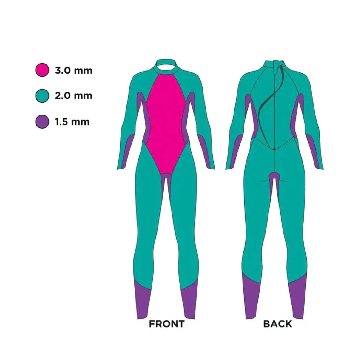 Zoggs Mens FS Triathlon Open Water Wetsuit - Hypex Tour