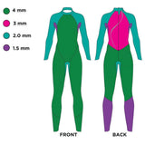 Zoggs Women's FS Triathlon Wetsuit - Predator Tour