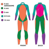 Zoggs Women's FS Triathlon Open Water Wetsuit - Predator Ultra